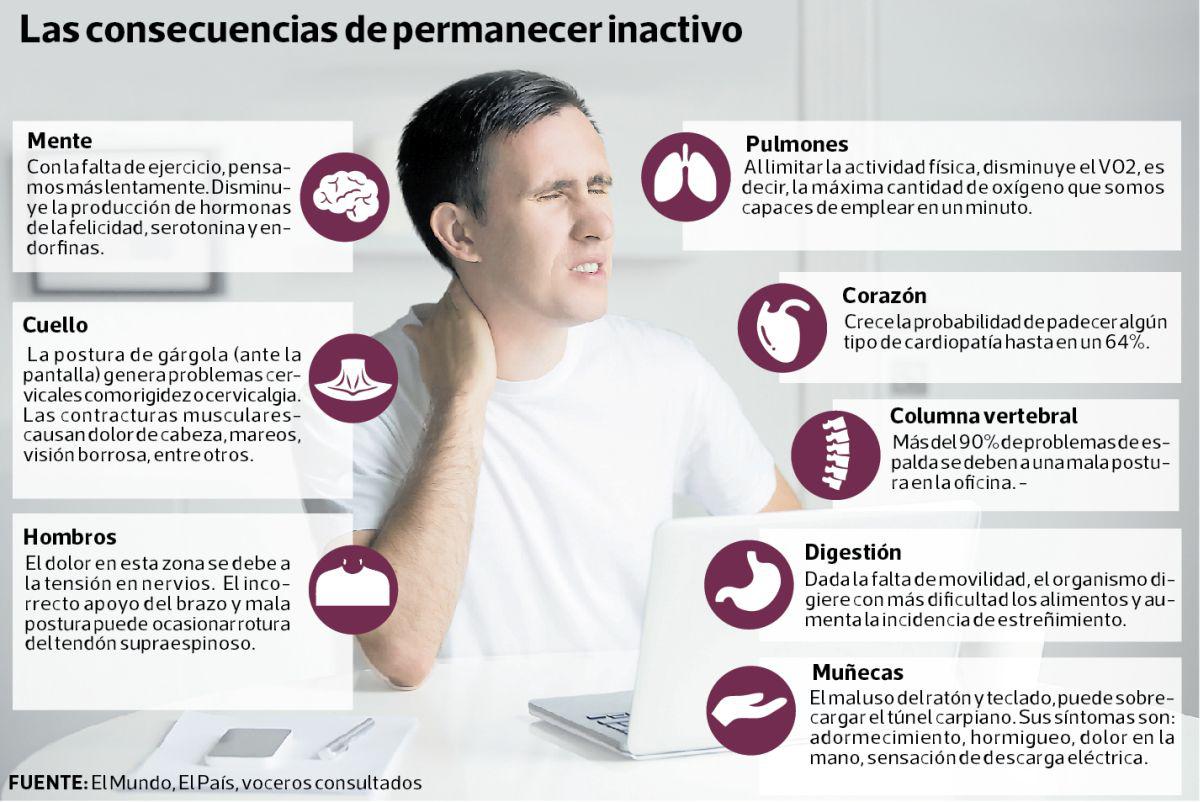 Un organismo estropeado