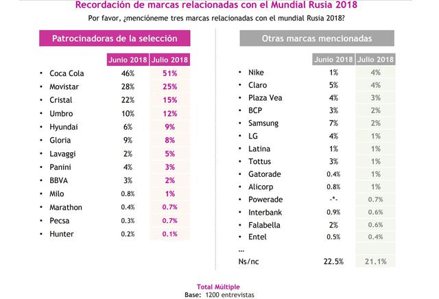 Recordación de marcas.