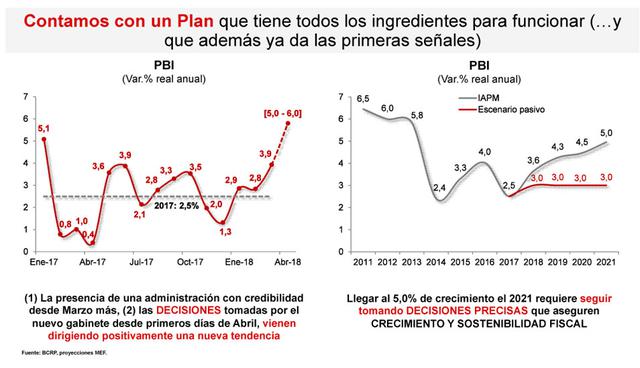 Foto 3 | Fuente: MEF