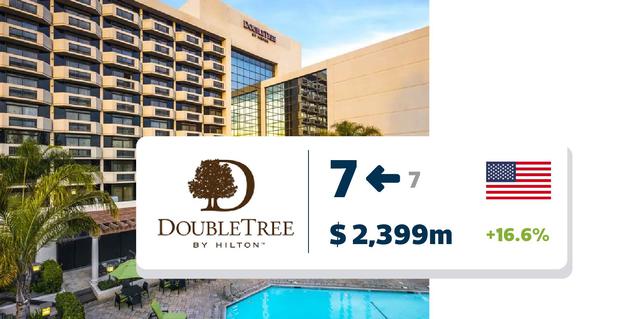 FOTO 7 | Double Tree