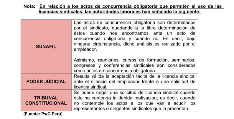 (Fuente: PwC)