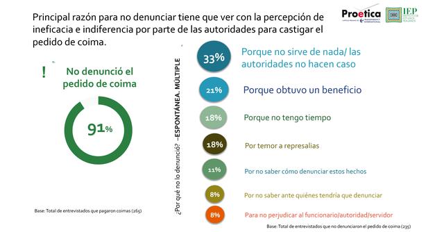 Encuesta corrupción