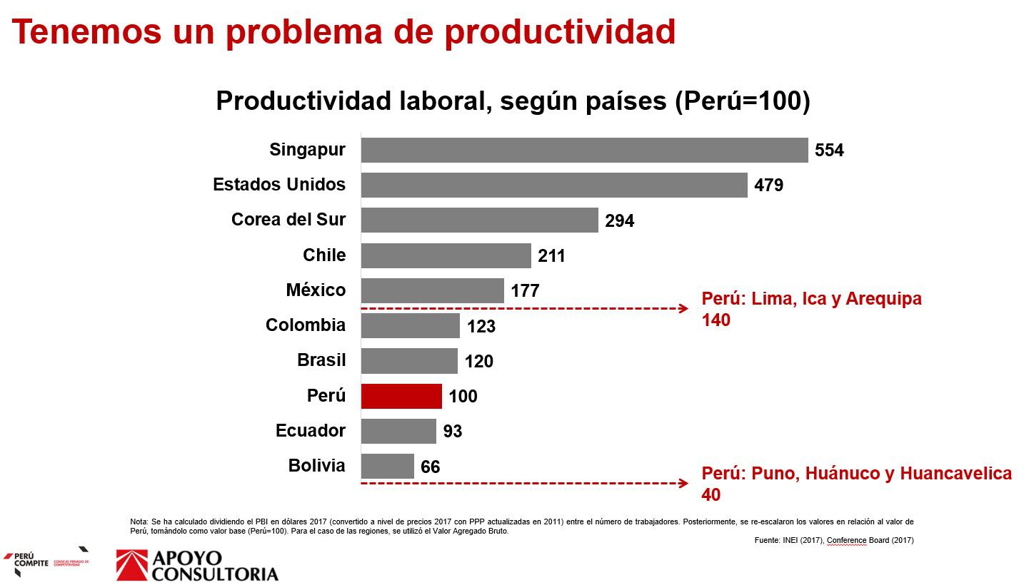 productividad laboral