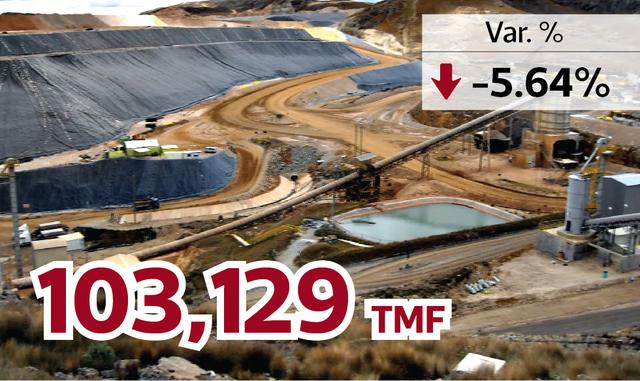 FOTO 4 | COMPAÑÍA MINERA CHUNGAR S.A.C.