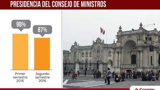 ¿Cuál es el ministerio más transparente del Perú?