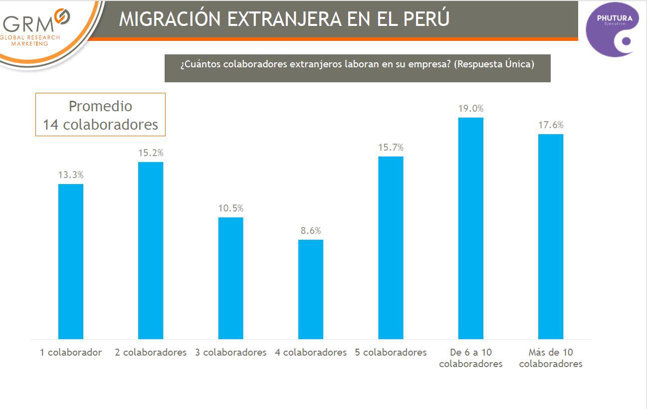 MOTIVOS PARA CONTRATAR PERSONAL EXTRANJERO