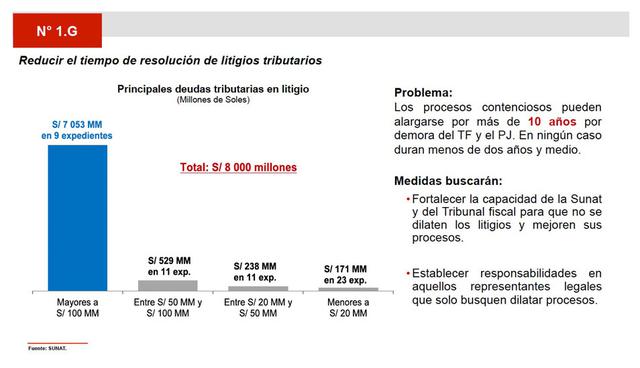 FOTO 15 | Fuente: MEF