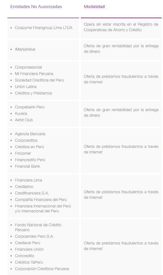 Estafas financieras - SBS