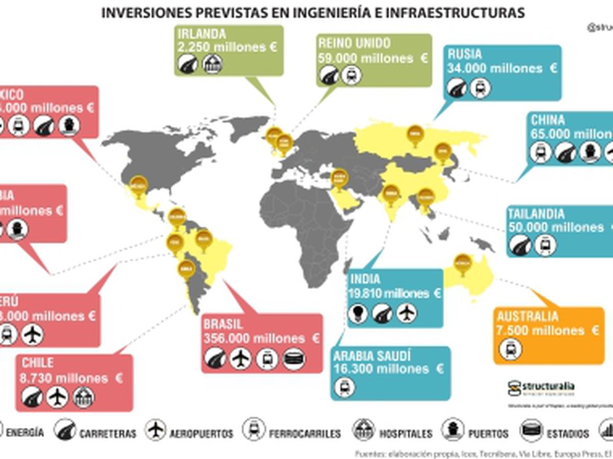 Structuralia La Demanda De Ingenieros Crecio En La Region Tendencias Gestion