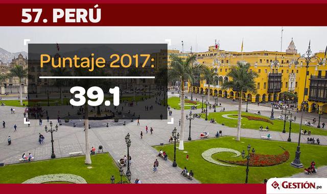 FOTO 6 | El puesto 57 es para Perú, logrando un avance de dos posiciones.