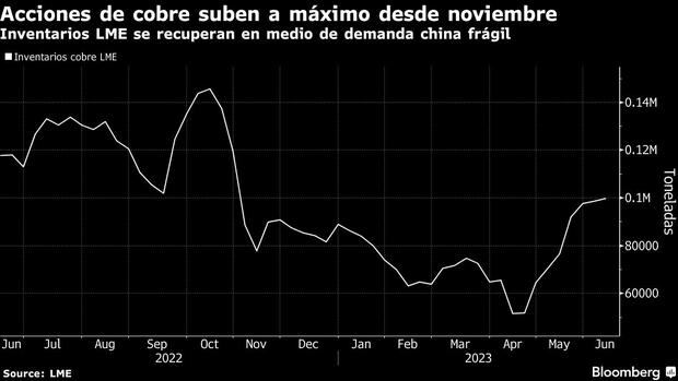 Copper exports indicate that Chile is on a better path