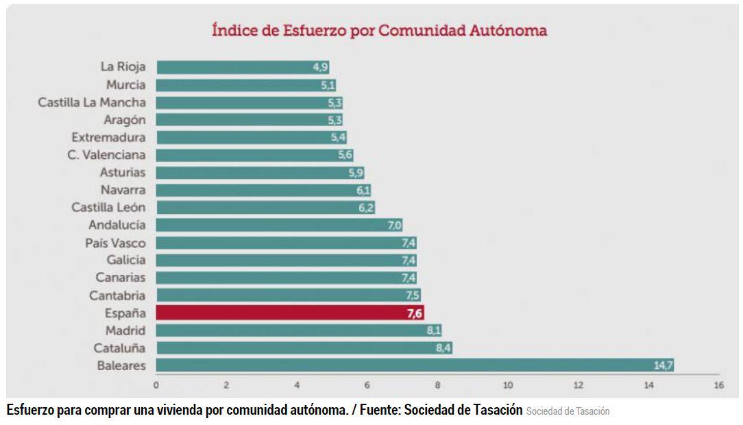 (Fuente: businessinsider)