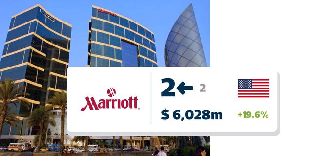 FOTO 2 |Marriott