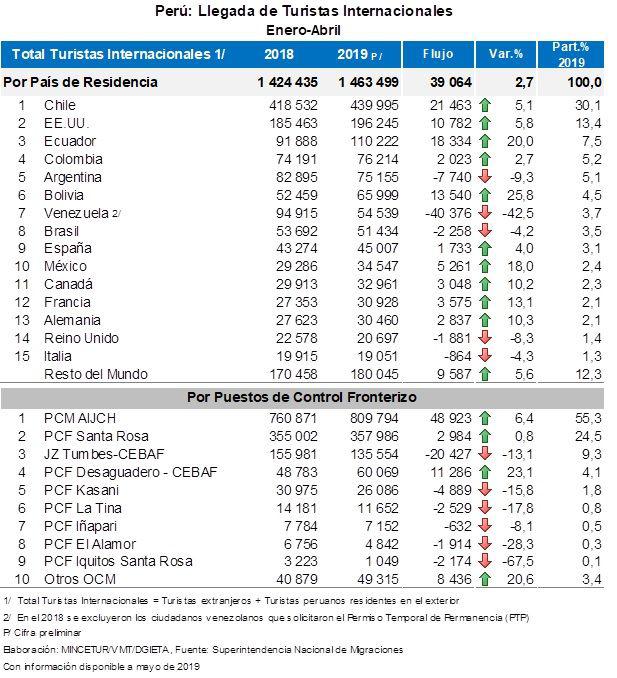(Fuente: Migraciones)