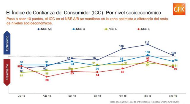Confianza del Consumidor