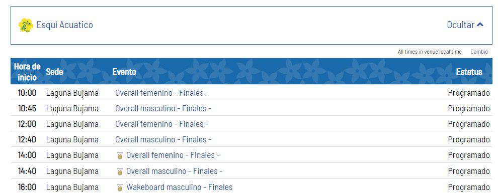 Lima 2019: todo el cronograma de esquí acuático. (Foto: Captura)