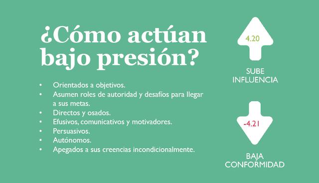 Generaciones en el Perú