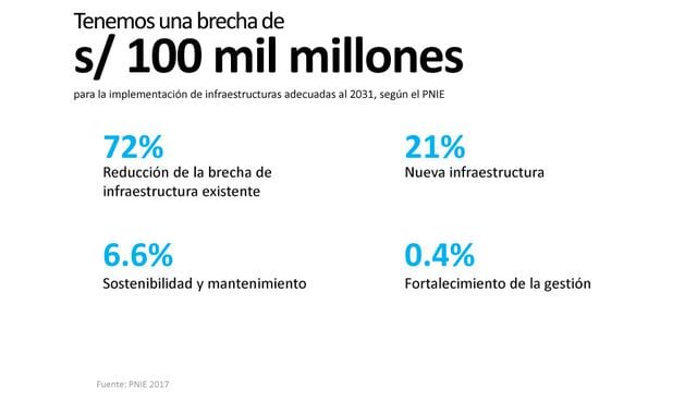 infraestructura educativa en Perú