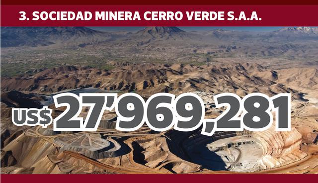 FOTO 4 | 3. SOCIEDAD MINERA CERRO VERDE S.A.A.