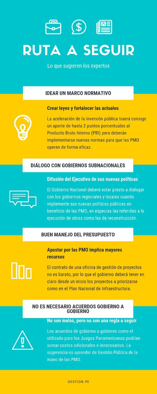 ¿Cómo implementar las PMO? (Elaboración: Gestión.pe)