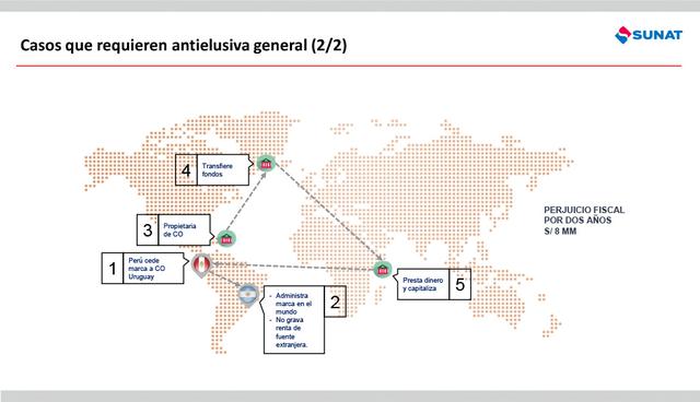 FOTO 7 | Casos que requieren antielusivageneral