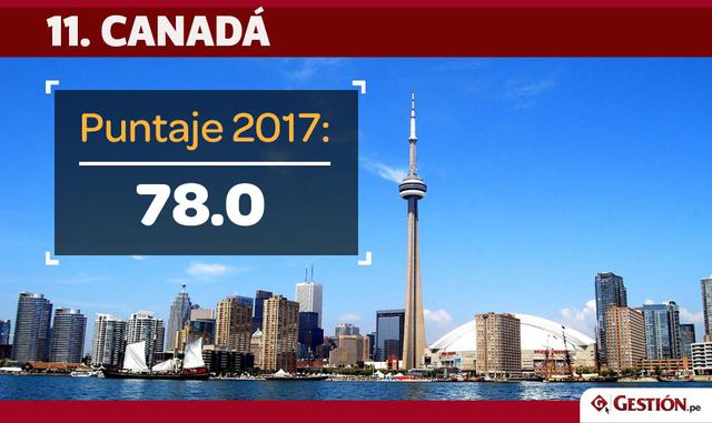 FOTO 20 | Canadá se ubica en el puesto 11, una ubicación más que la obtenida el año pasado.