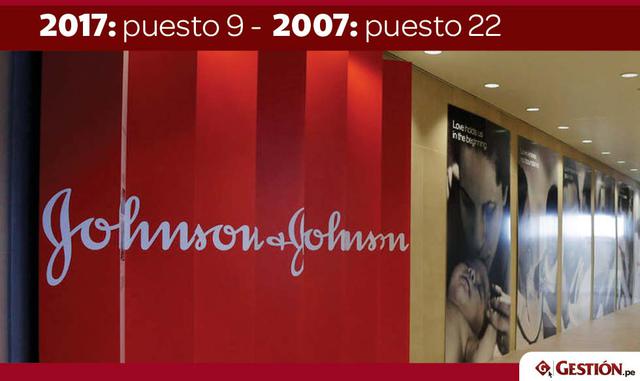 FOTO 7 | 9. J&J en el 2007 estaba en el 22.