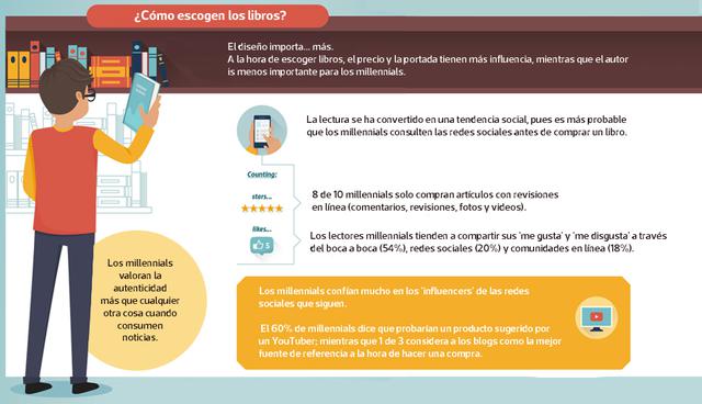 hábitos de lectura de los millennials