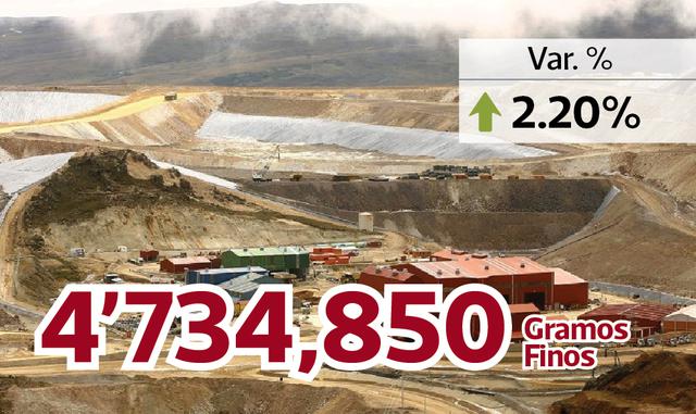 FOTO 10 | COMPAÑÍA MINERA COIMOLACHE S.A.