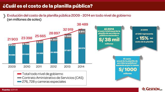 Con la puesta en marcha de la Reforma del Servicio Civil se busca armonizar derechos y deberes de los servidores públicos, agrega Cynthia Sú.