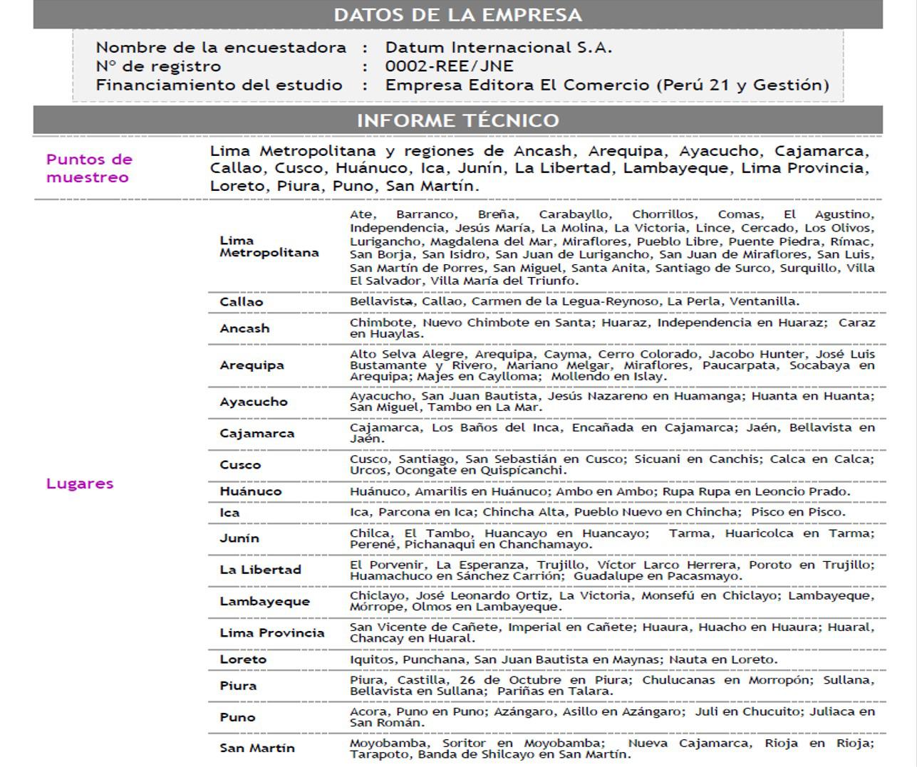 Imagen: Pulso Perú.