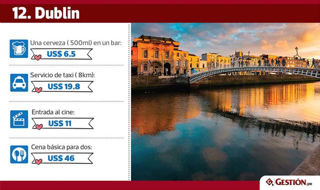 Para las citas, París, la Ciudad del Amor a Precio Razonable, ocupó el puesto 17.