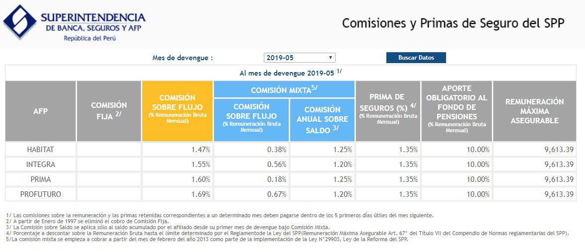 Comisiones de AFP