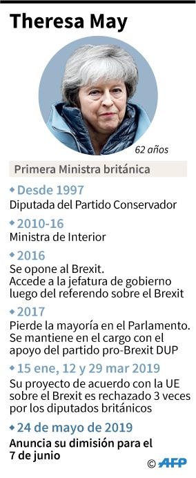Carrera política de la primera ministra británica Theresa May. (AFP)