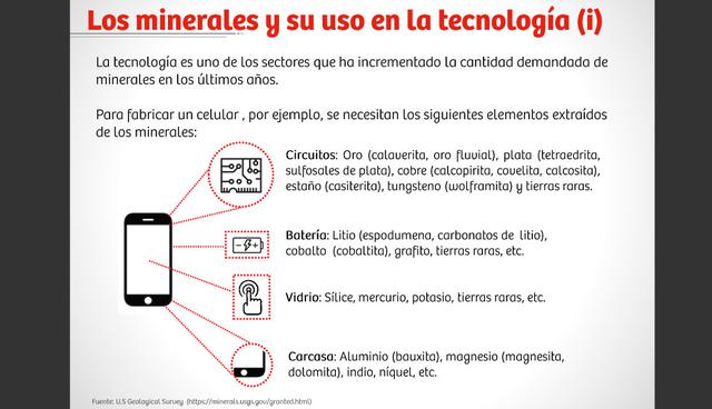 Importancia de los minerales