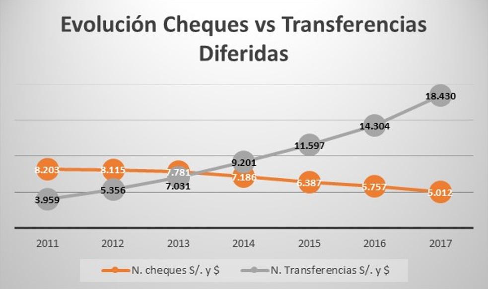Fuente: Cámara de Compensación Electrónica).