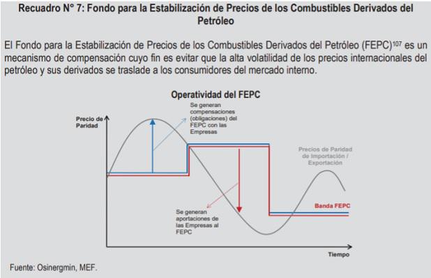 Fondo para la Estabilización de Precios de Combustibles.
