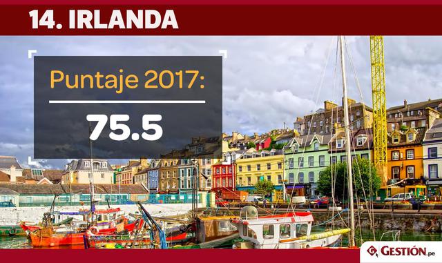 FOTO 17 | Irlanda avanzó tres posiciones en el ranking y y ahora se ubica en el puesto 14.
