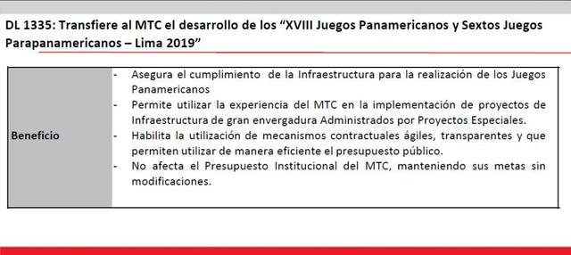 Ministerio de Transportes y Comunicaciones.