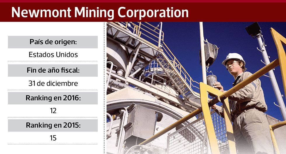 Empresas: Estas Son Las 25 Principales Mineras En El Mundo, Según PwC ...