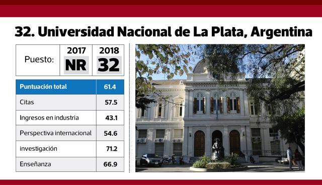 FOTO 7 | 32. Universidad Nacional de La Plata, Argentina.