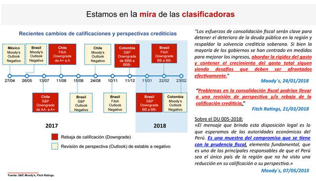Foto 7 | Fuente: MEF
