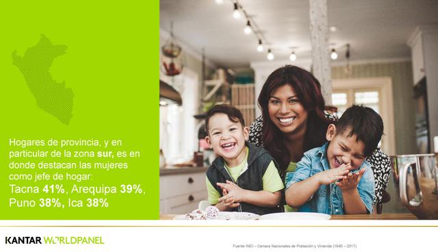 FOTO 16 | Hogares de provincia, y en
particular de la zona sur, es en
donde destacan las mujeres
como jefe de hogar:
Tacna 41%, Arequipa 39%,
Puno 38%, Ica 38%