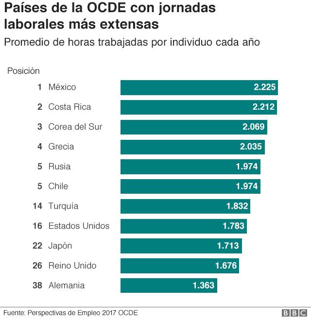 México y Costa Rica lideran el ranking. (Imagen: BBC Mundo)
