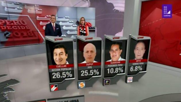 Empate técnico en Ate. (Latina)