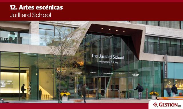 La Escuela Juilliard de Nueva York es el lugar más famoso y mejor en la tierra para estudiar artes escénicas como teatro, comedia musical y danza.