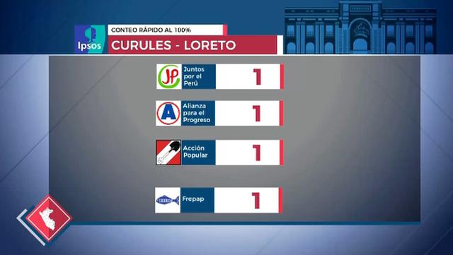 (Captura: América TV)
