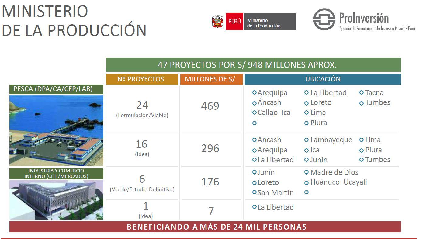 Inversión vía obras por impuestos