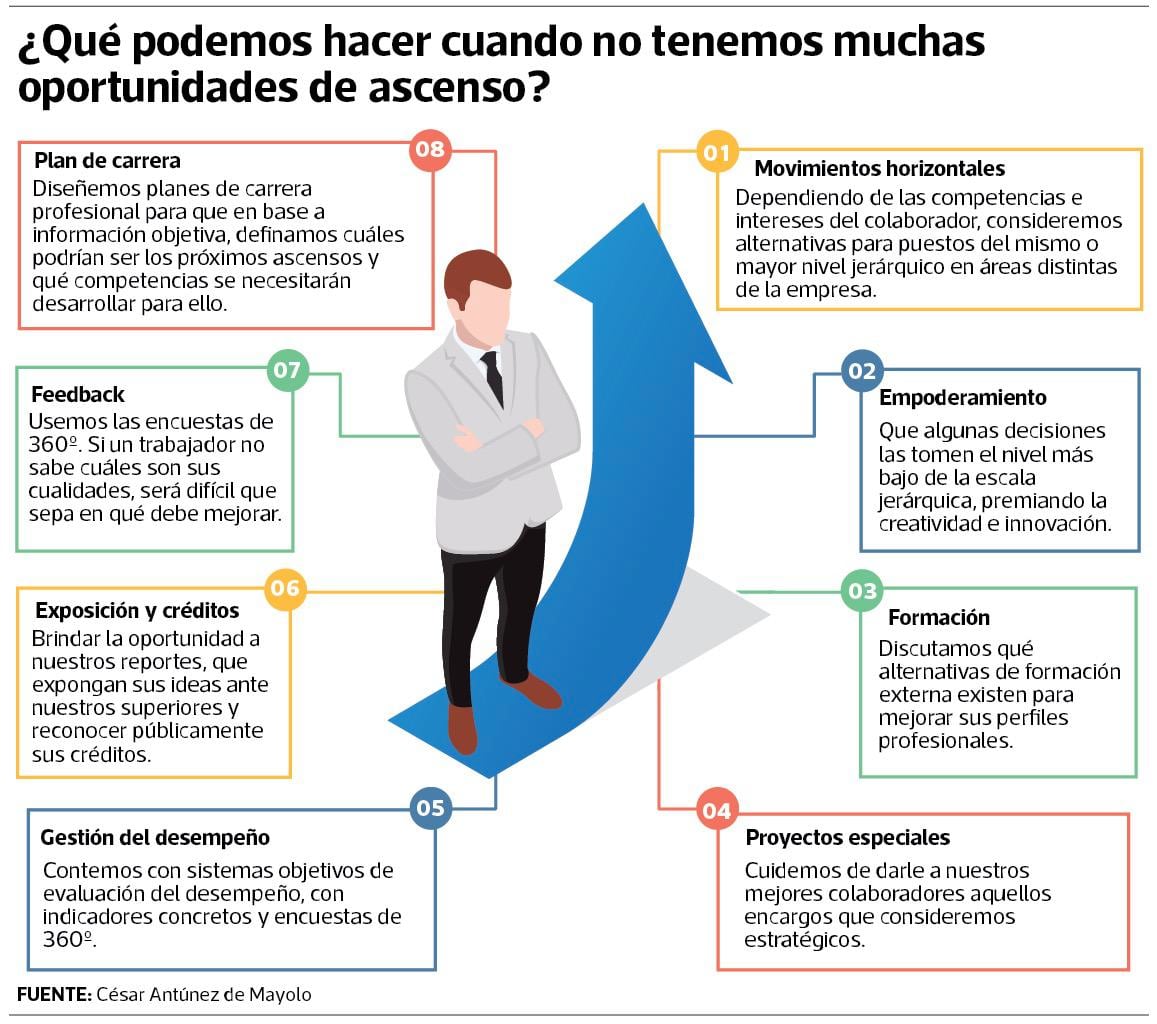 Cuando el ascenso ya no es posible: qué más ofrecer a los más talentosos