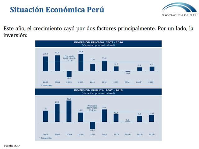 Situación económica del Perú: Las cifras protagonistas del crecimiento